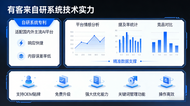 黔东南星际AI-GEO对比同行有什么优势？正规AI优化服务商差异化对比